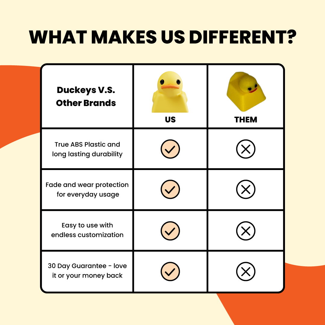 Duckeys keycap product features – durable design, easy install, MX-cross connector compatibility.