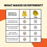 Duckeys keycap product features – durable design, easy install, MX-cross connector compatibility.