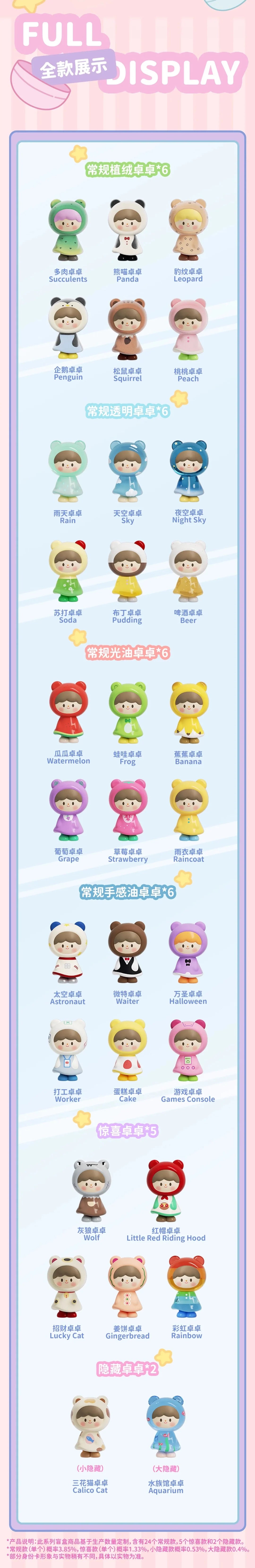 Full display lineup of zZoton Joy In A Twist Series UliUli Blind Bag collectible figures